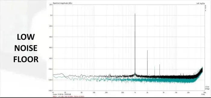 Bettermaker Mastering Limiter 2.0 — view 14