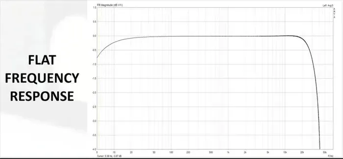 Bettermaker Mastering Limiter 2.0 — view 15