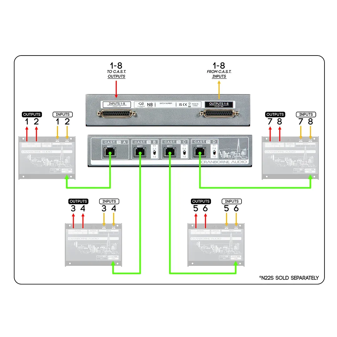 Cranborne Audio C.A.S.T. N8 Distribution Hub and Audio Over Cat 5 System — view 5