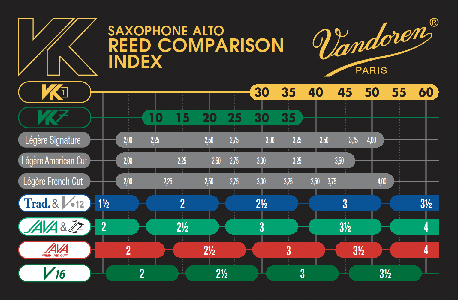 Vandoren VK7 Synthetic Alto Saxophone Reed – 10 — view 2