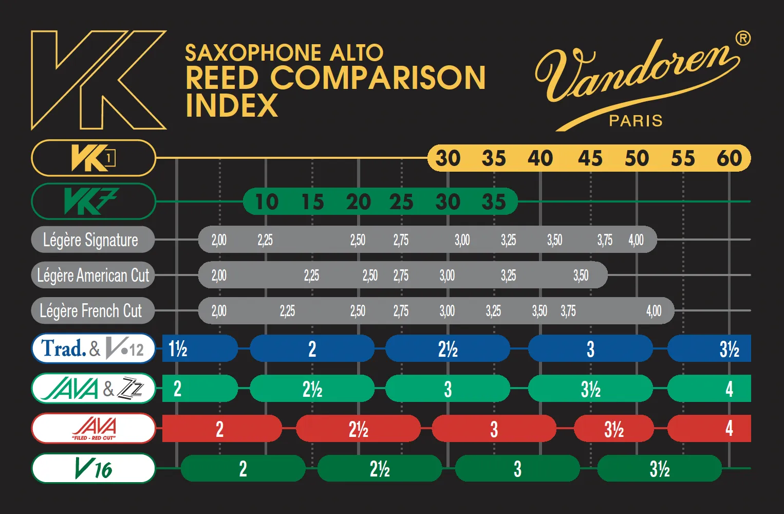 Vandoren VK7 Synthetic Alto Saxophone Reed – 20 — view 2